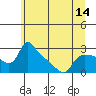 St Helens tide chart for Saturday, June 14, 2025