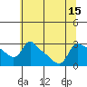 St Helens tide chart for Tuesday, July 15, 2025