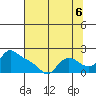St Helens tide chart for Wednesday, August 6, 2025