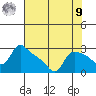 St Helens tide chart for Saturday, August 9, 2025