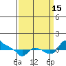St Helens tide chart for Monday, September 15, 2025