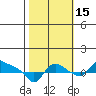 St Helens tide chart for Wednesday, October 15, 2025