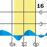 St Helens tide chart for Thursday, October 16, 2025