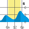 St Helens tide chart for Thursday, November 6, 2025