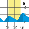 St Helens tide chart for Sunday, November 9, 2025