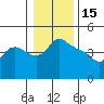 St Helens tide chart for Thursday, January 15, 2026