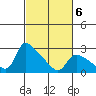 St Helens tide chart for Friday, March 6, 2026