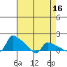 St Helens tide chart for Thursday, April 16, 2026