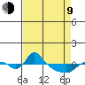 St Helens tide chart for Thursday, April 9, 2026