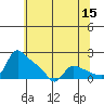 St Helens tide chart for Friday, May 15, 2026