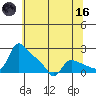 St Helens tide chart for Saturday, May 16, 2026