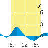 St Helens tide chart for Thursday, May 7, 2026