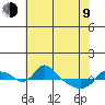 St Helens tide chart for Saturday, May 9, 2026