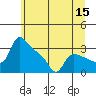 St Helens tide chart for Monday, June 15, 2026