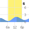 Saipan tide chart for Wednesday, January 6, 2021