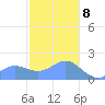Saipan tide chart for Friday, January 8, 2021