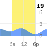 Saipan tide chart for Friday, March 19, 2021
