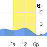 Saipan tide chart for Saturday, March 6, 2021