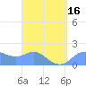 Saipan tide chart for Friday, April 16, 2021