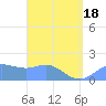 Saipan tide chart for Sunday, April 18, 2021