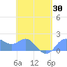 Saipan tide chart for Friday, April 30, 2021