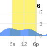 Saipan tide chart for Tuesday, April 6, 2021