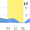 Saipan tide chart for Monday, May 17, 2021