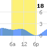 Saipan tide chart for Tuesday, May 18, 2021