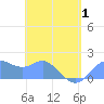 Saipan tide chart for Saturday, May 1, 2021