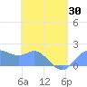 Saipan tide chart for Sunday, May 30, 2021