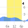 Saipan tide chart for Tuesday, May 4, 2021