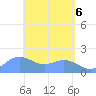 Saipan tide chart for Thursday, May 6, 2021