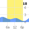 Saipan tide chart for Friday, June 18, 2021