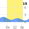 Saipan tide chart for Saturday, June 19, 2021