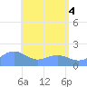 Saipan tide chart for Friday, June 4, 2021