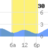 Saipan tide chart for Friday, July 30, 2021