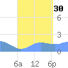 Saipan tide chart for Monday, August 30, 2021