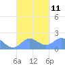 Saipan tide chart for Saturday, September 11, 2021