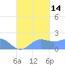 Saipan tide chart for Tuesday, September 14, 2021
