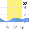 Saipan tide chart for Monday, September 27, 2021
