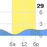 Saipan tide chart for Wednesday, September 29, 2021