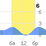 Saipan tide chart for Monday, September 6, 2021