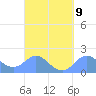 Saipan tide chart for Thursday, September 9, 2021