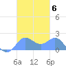 Saipan tide chart for Saturday, November 6, 2021