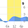 Saipan tide chart for Tuesday, November 9, 2021