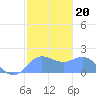 Saipan tide chart for Thursday, January 20, 2022