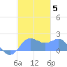 Saipan tide chart for Wednesday, January 5, 2022