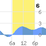 Saipan tide chart for Thursday, January 6, 2022