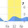 Saipan tide chart for Friday, January 7, 2022