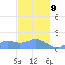 Saipan tide chart for Wednesday, February 9, 2022